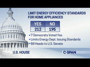 U.S. House of Representatives Debate on Home Appliance Energy Efficiency Bill : CSPAN : May 8, 2024 5:32am-6:33am EDT